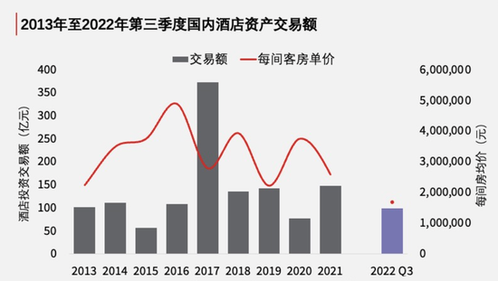疫情三年  酒店投資還有生意可做嗎？(圖1)